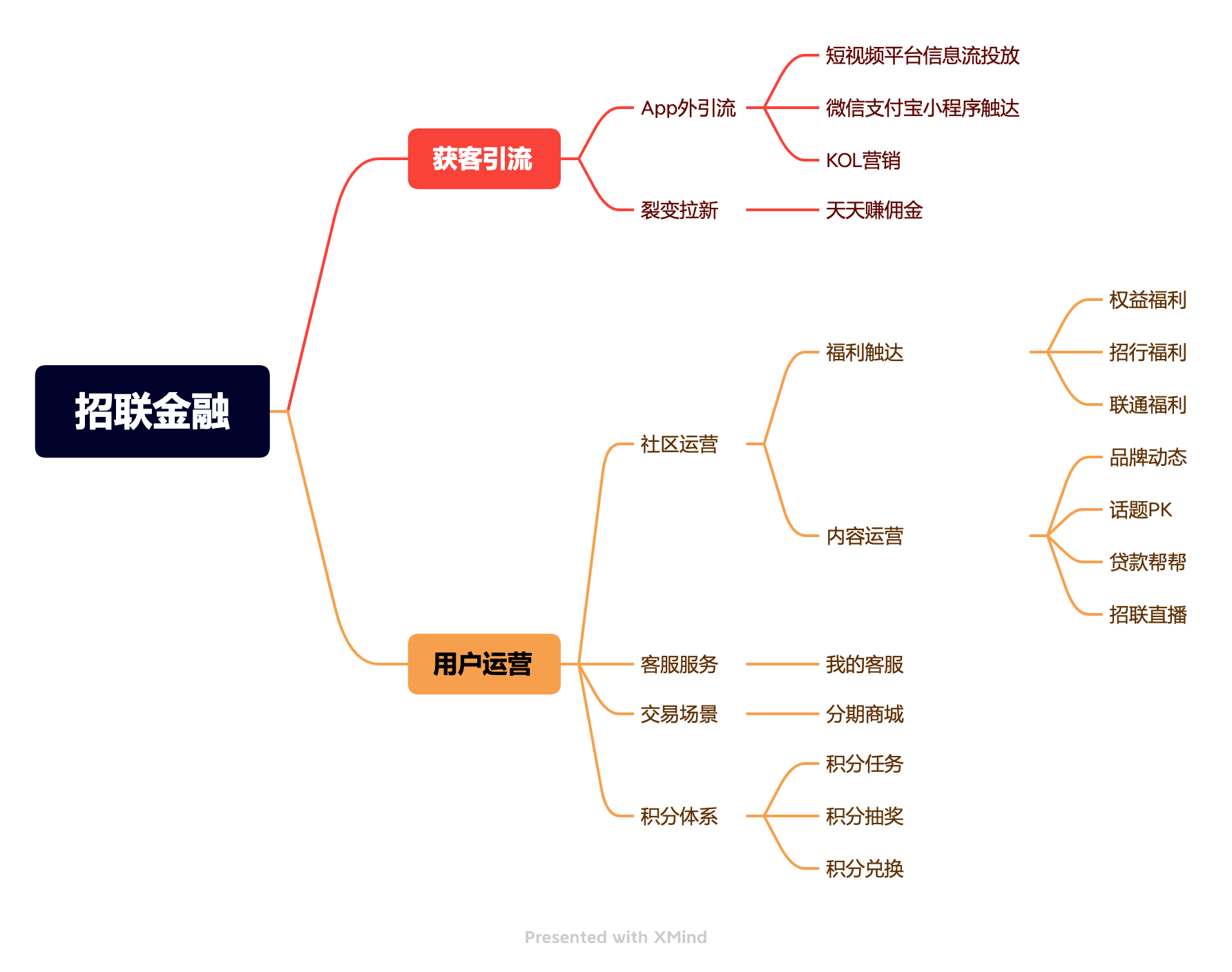 产品经理，产品经理网站